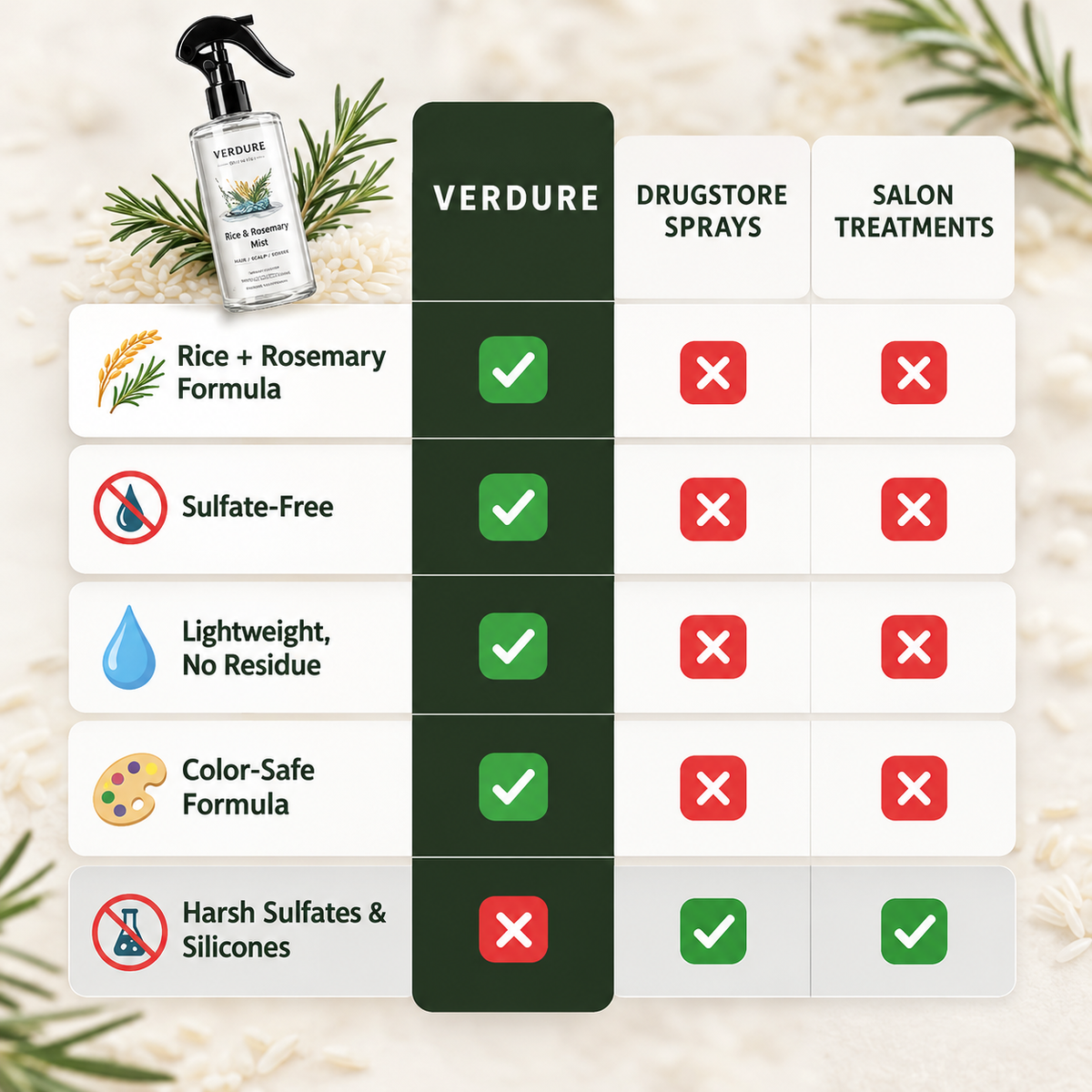 Verdure Rice & Rosemary Mist